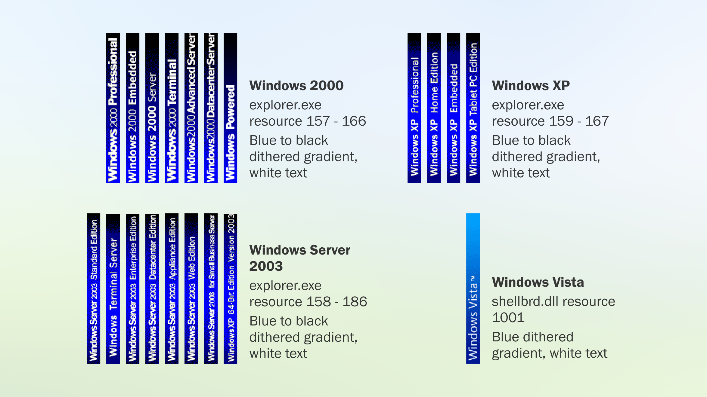 Image displaying a significant number of Start menu banners in the above mentioned Windows releases, for the many different editions released. Vista only has one banner universal to all editions.