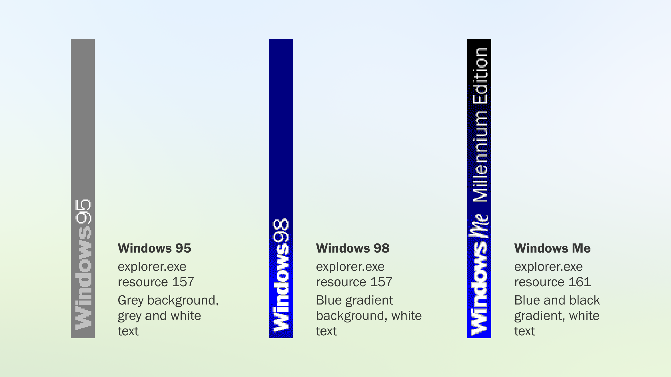 Image displaying the Start menu banners used for each release of Windows 9x